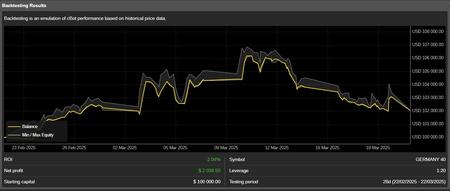 "Ichimoku Edouinho 5" logo
