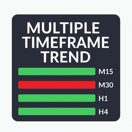 Logo „MultiTimeFrameTrend”