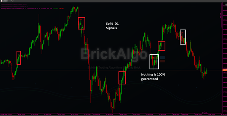 "BrickAlgo MA-RSI HTF Confirmation" logo