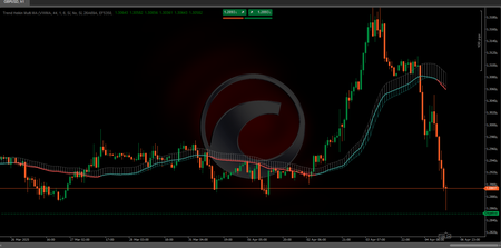"Trend Heikin Multi MA" logo