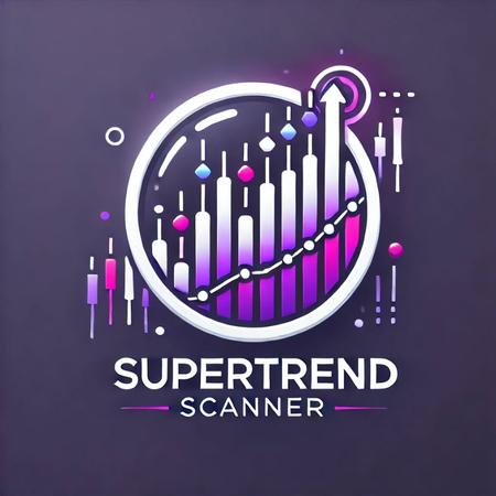 "SuperTrend Scanner" 标识