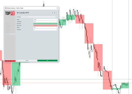 Logo „IR Candle MTF”