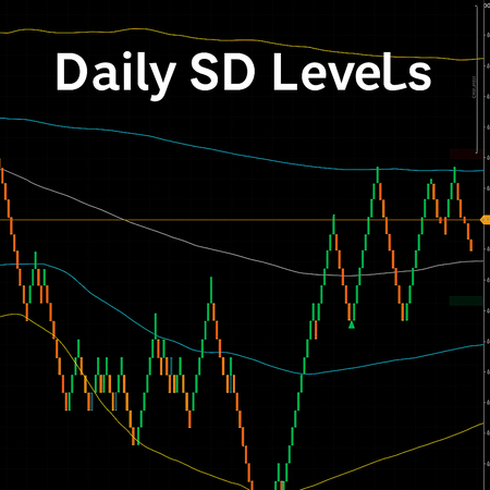 "Daily SD Levels - Indicator" logo