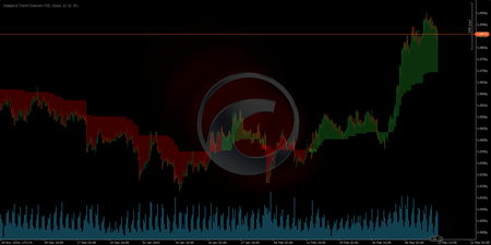 Logo di "Adaptive Trend Channel"