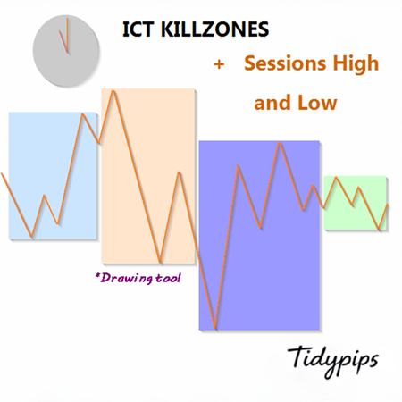 "ICT Killzone and Sessions high_low" logosu
