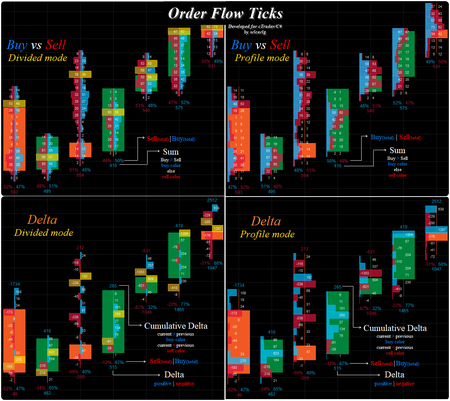 Logo „Order Flow Ticks v2.0”