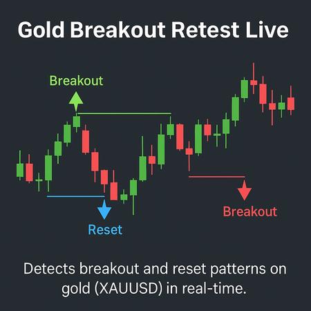 شعار "Gold Breakout Retest Live (XAUUSD)"