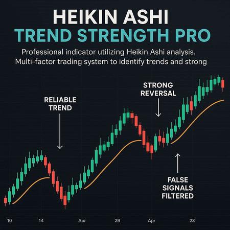 "Heikin Ashi Trend Strength Pro - BrickAlgo" logo