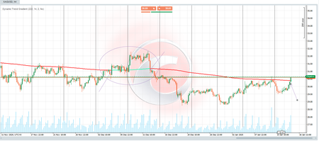 Logotipo de "Dynamic Trend Gradient"
