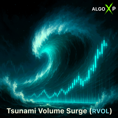 "Tsunami Volume Surge - RVOL" 标识