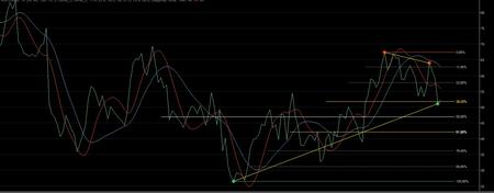 "FiboTrend-Pro V2" 标识