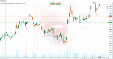 "Dynamic Market Structure Analysis of Turning Points" logo