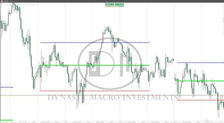 "DMI MONDAY ZONES v2.1" logo