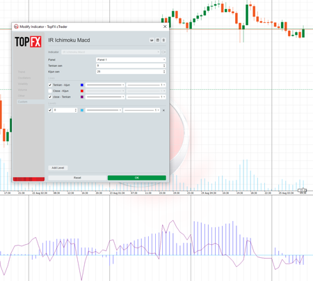 Logo „IR Ichimoku Macd”