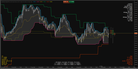"Donchian Channel Pro" logo