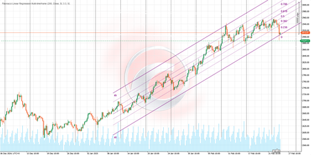 Logo „Fibonacci Linear Regression Multi-timeframe”