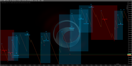 "whale indicator new" logo