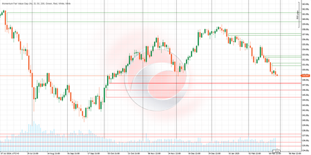 Logo "Momentum Fair Value Gap"