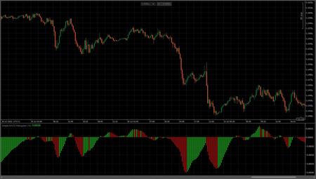 「Simple MACD Histogram」ロゴ