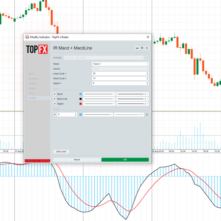 Logo „IR Macd + MacdLine”