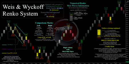 Logo „Weis & Wyckoff System v2.0”