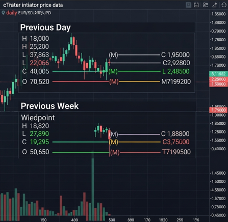 Logo "Weekly Daily Levels"