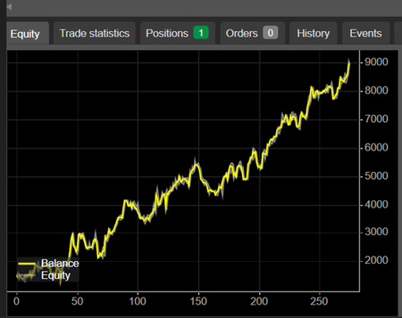 "Trend Algo 1 - FREE TEST 10.04.25" logo