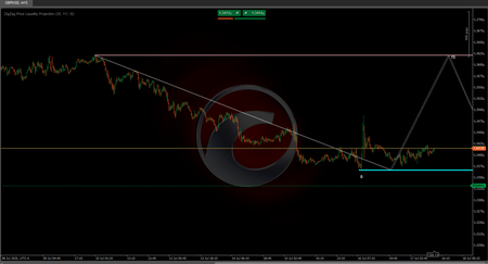 Logo „ZigZag Price Liquidity Projection”
