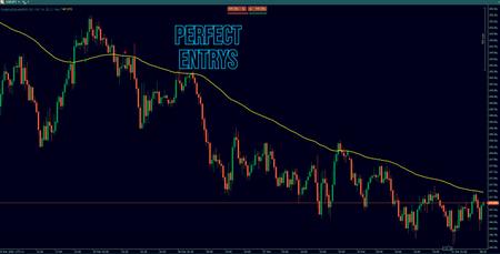 Logo di "ScalpingSignals9000"