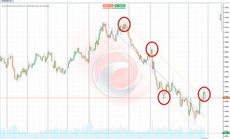 "Auto-Trend Channel" logo