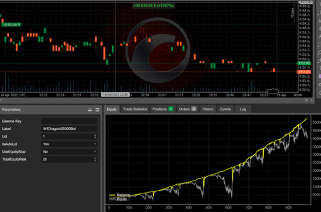 "FibonacciScalperV3_noSourceCode" logo