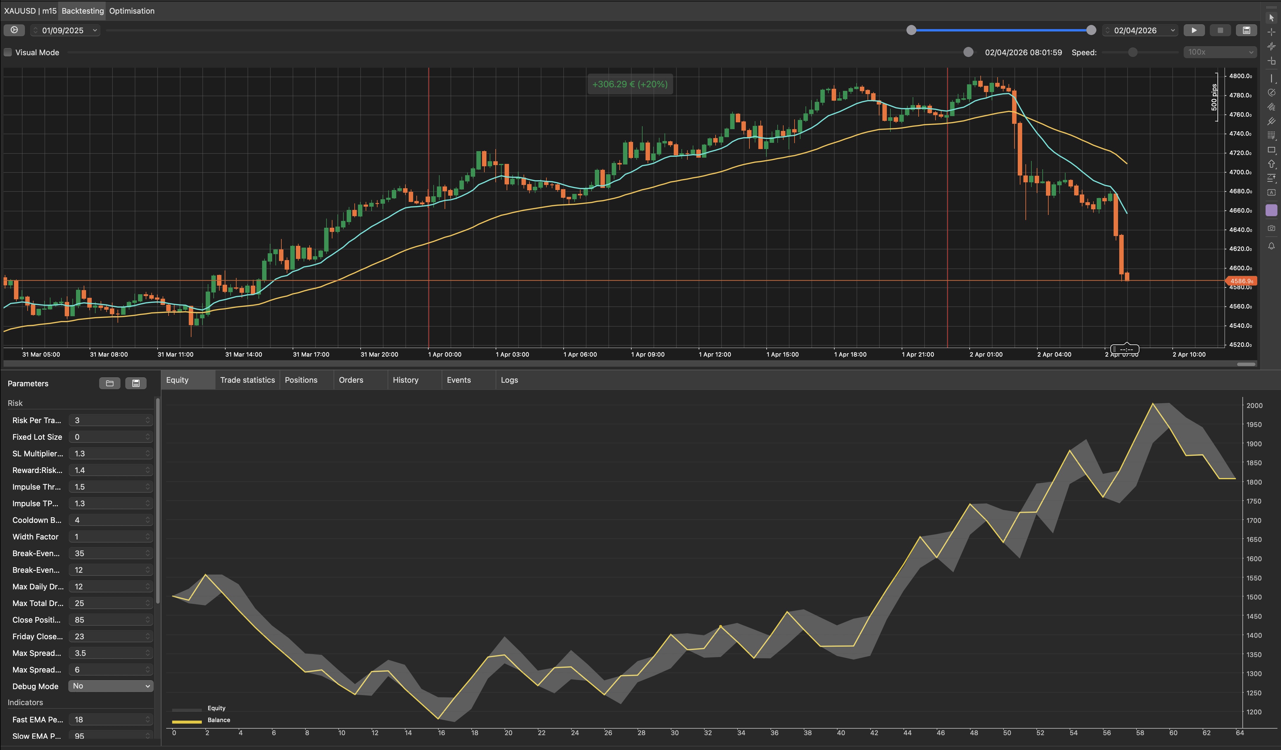 "GoldBreakM15Short" yüklenen resmi
