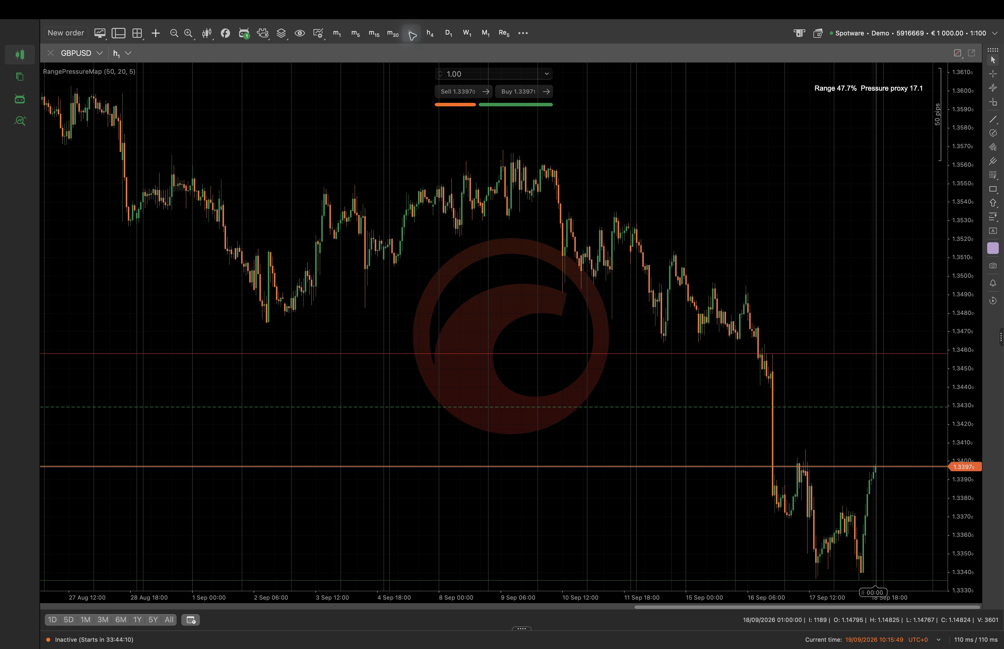 Trading product for Range Pressure Map Wskaźnik EMA Volume, image 5