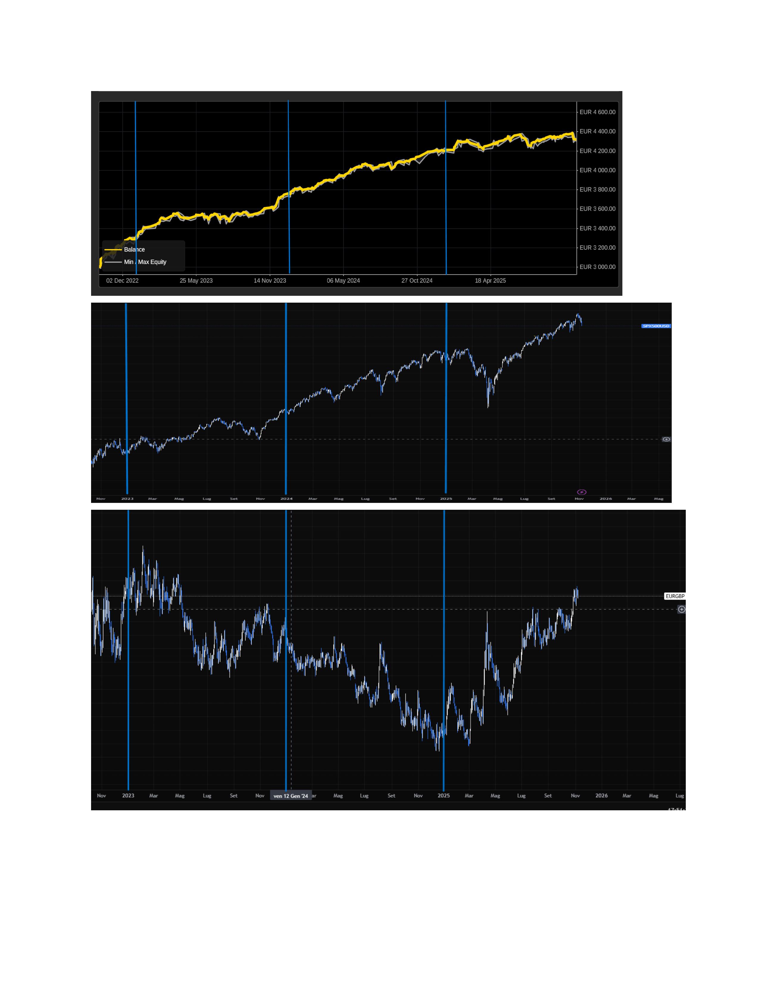 "SuperAlgo EURGBP" uploaded image