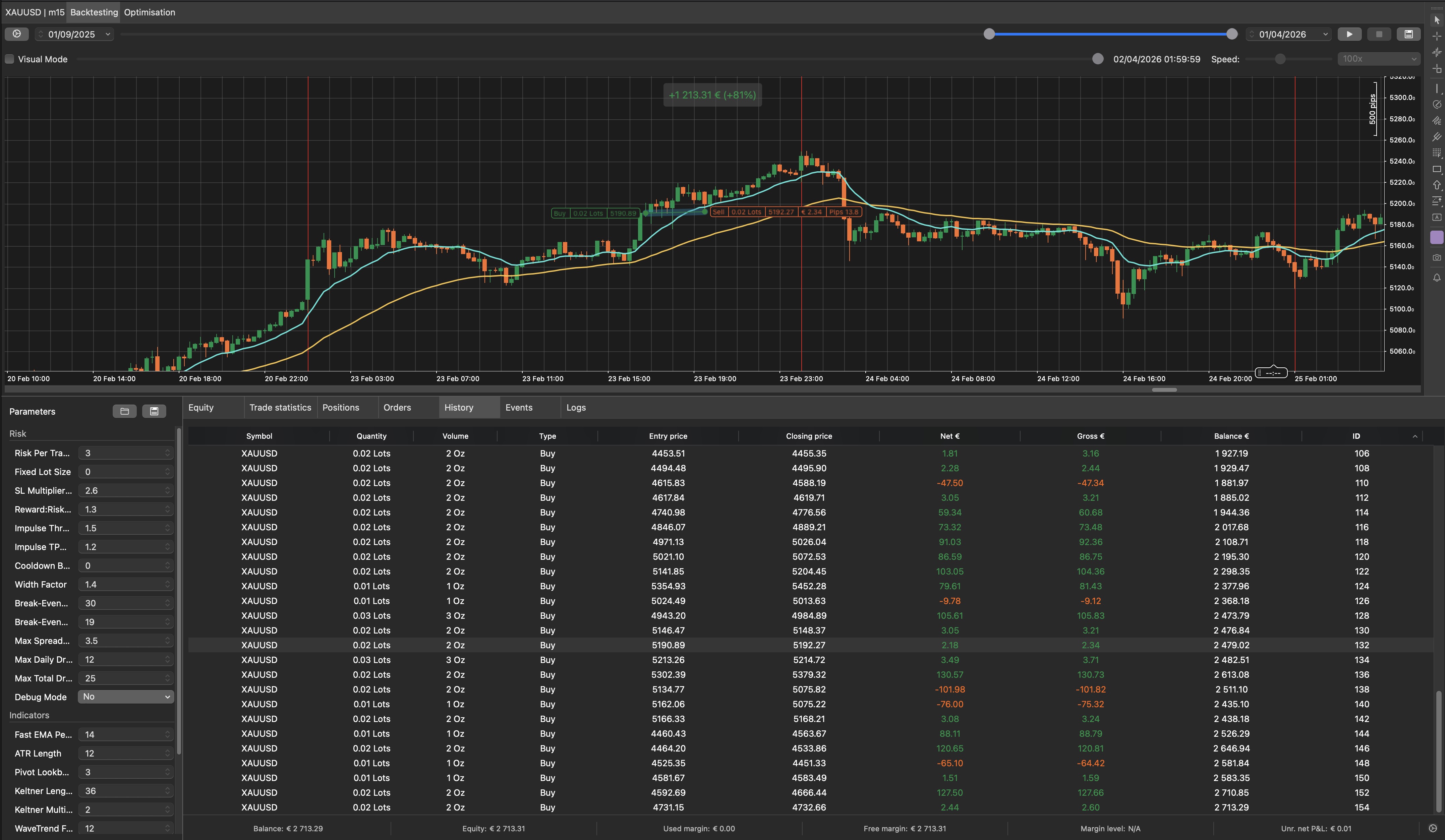 "GoldBreakM15Long" yüklenen resmi