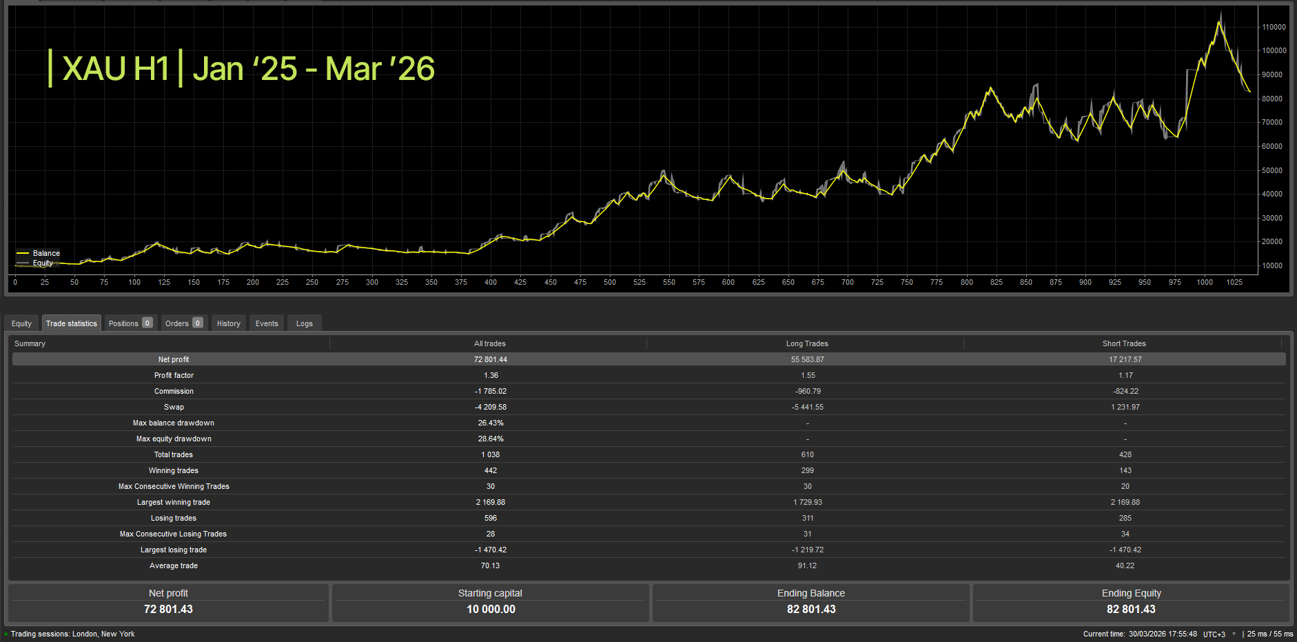 Gambar unggahan "wt.Z-Trend cBot"