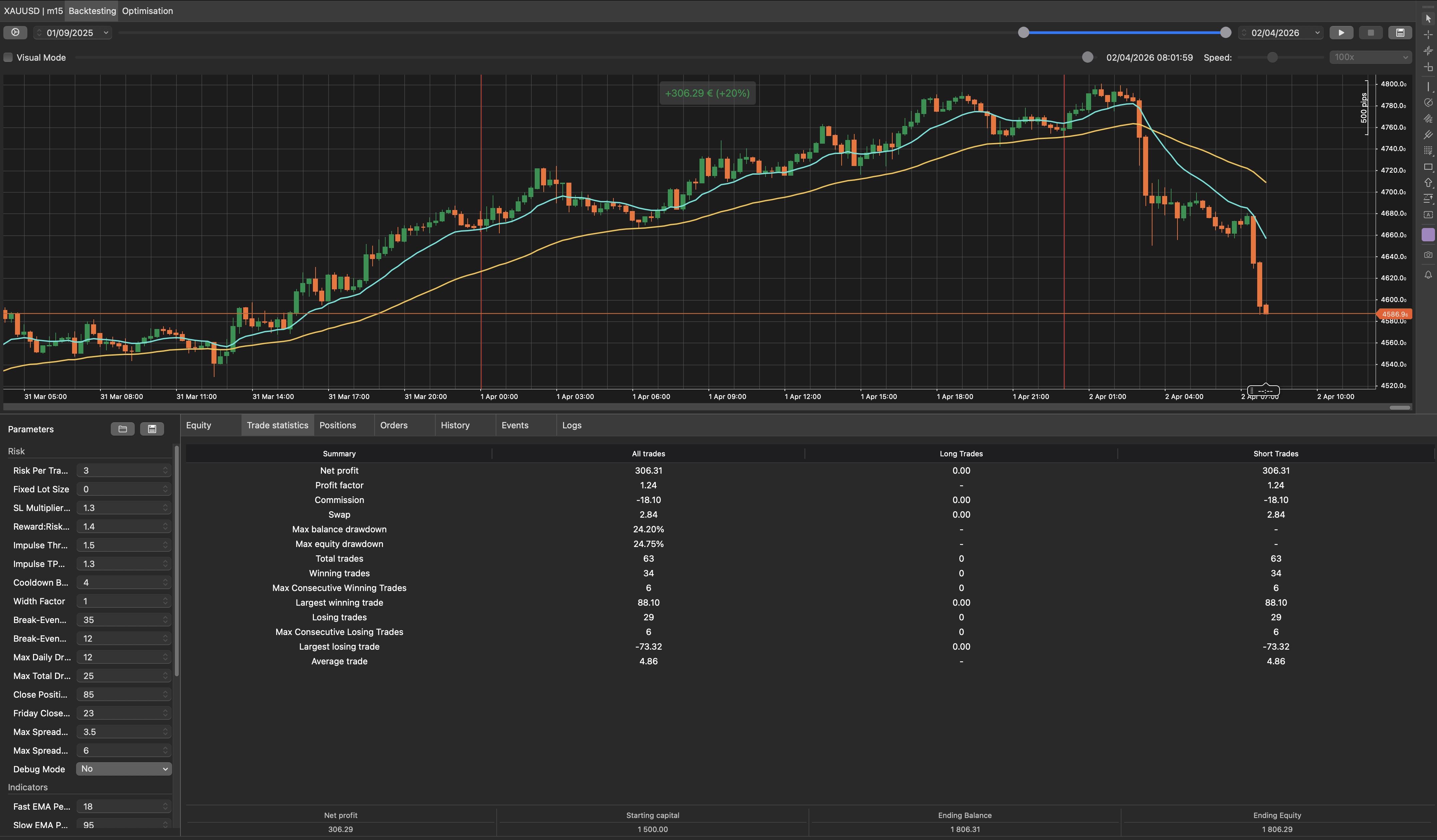 "GoldBreakM15Short" yüklenen resmi