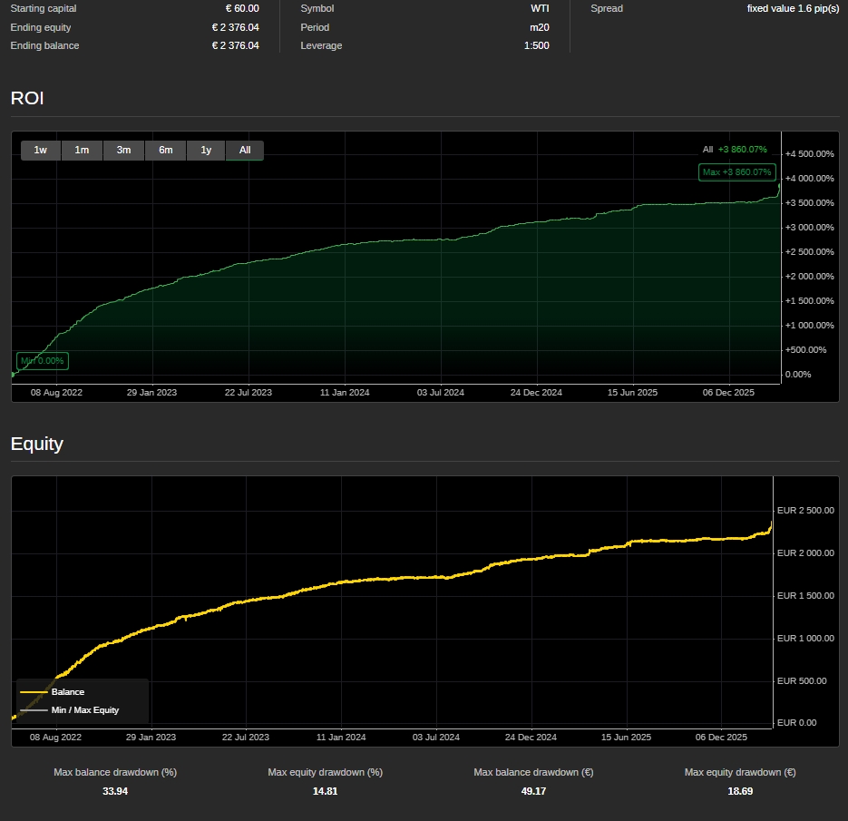 Ảnh "WTI HEDGE QUANT HFT" được tải lên