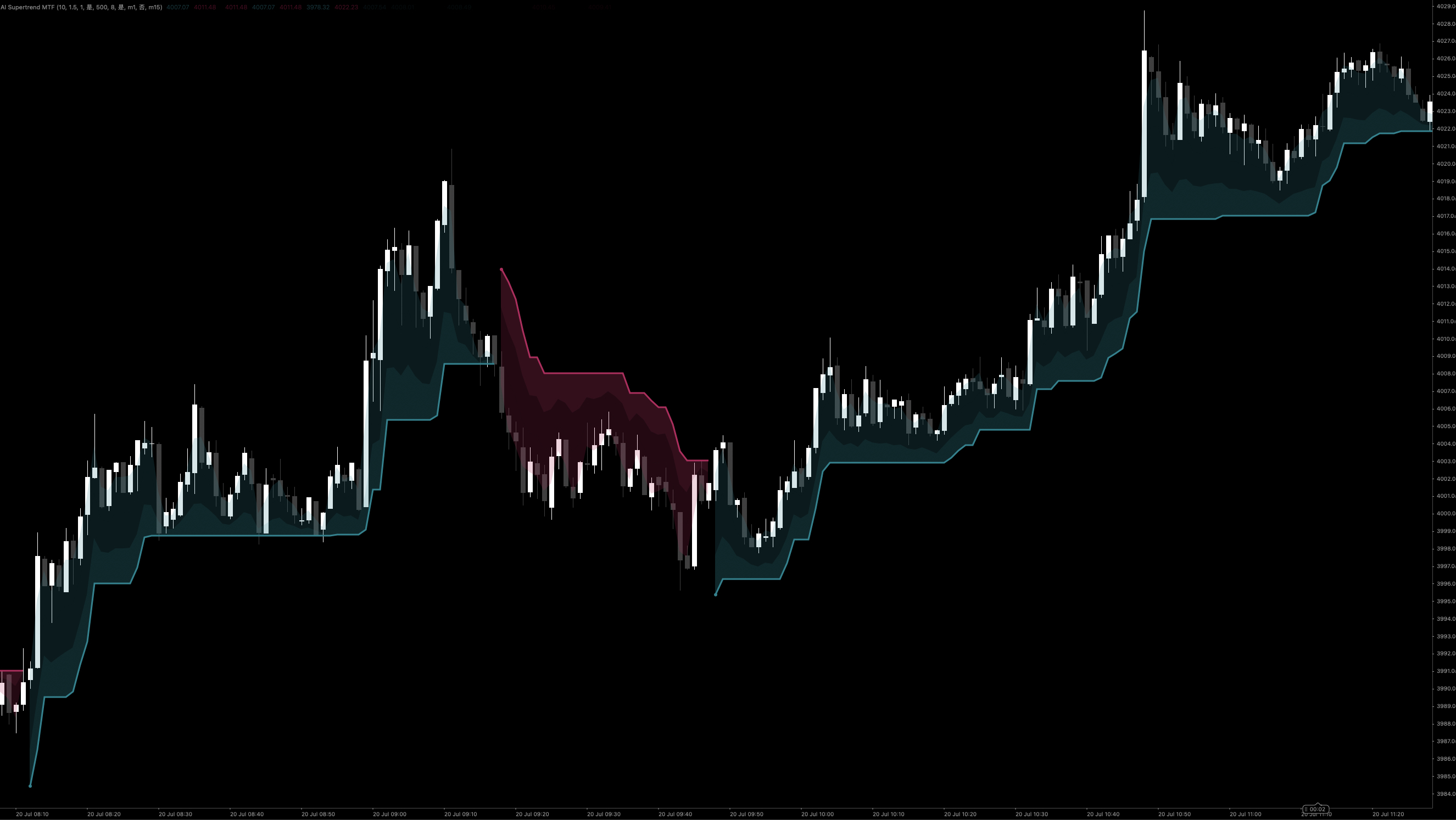 Trading product for AI Supertrend MTF อินดิเคเตอร์ Supertrend RSI, image 3