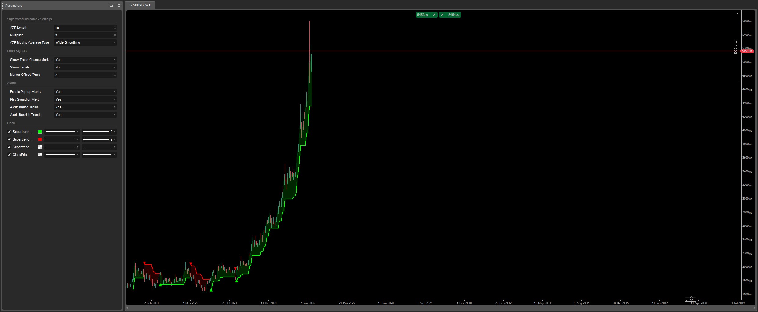 "Supertrend Indicator v1.1" uploaded image