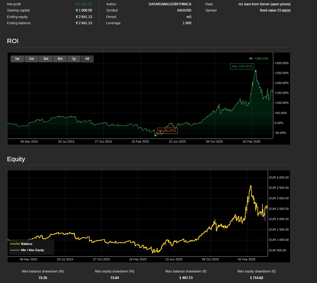 "XAURUM GRID PRO" uploaded image