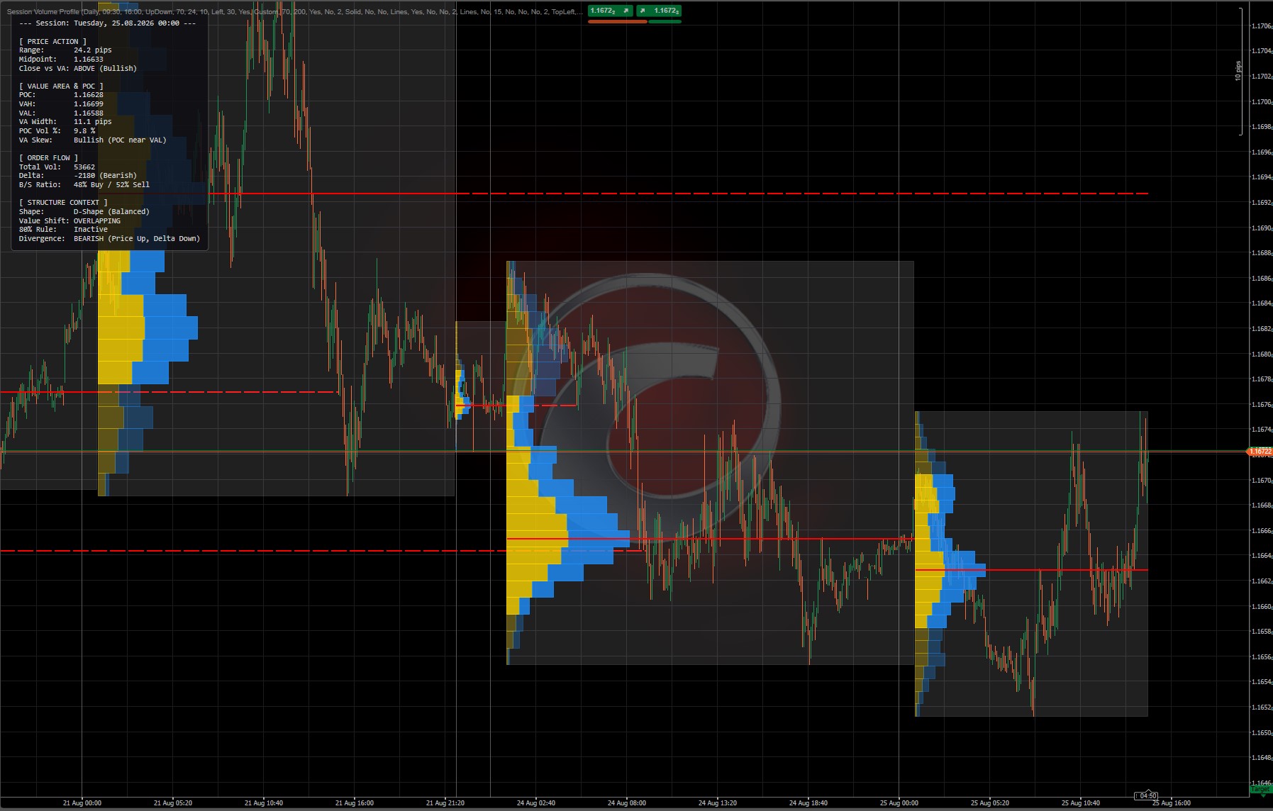 Trading product for Session Volume Profile 지표 Key Levels Volume, image 4