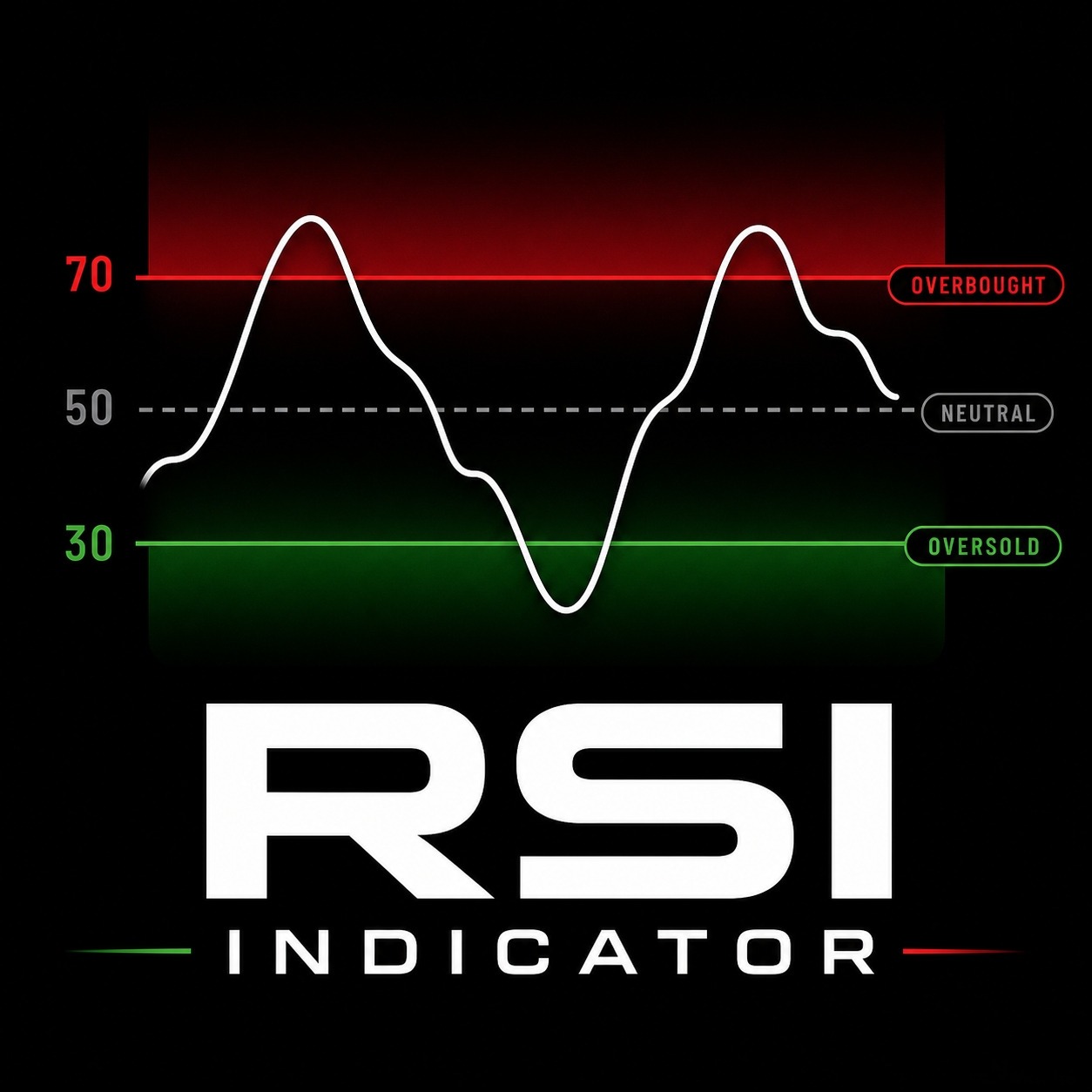 「RSI Indicator」ロゴ