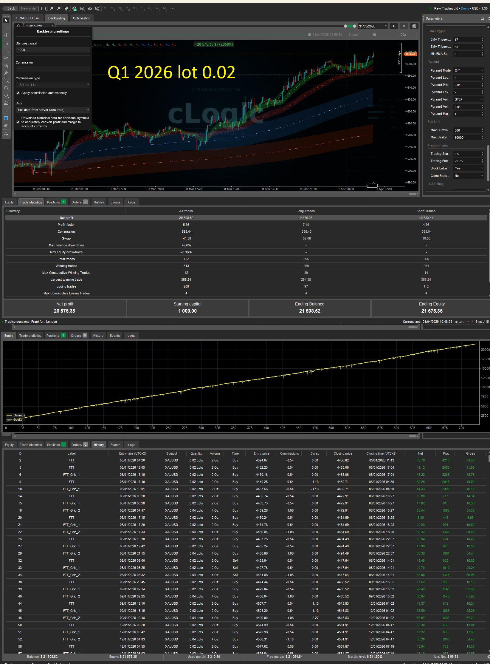 "Follow The Trend XAU Edition" uploaded image