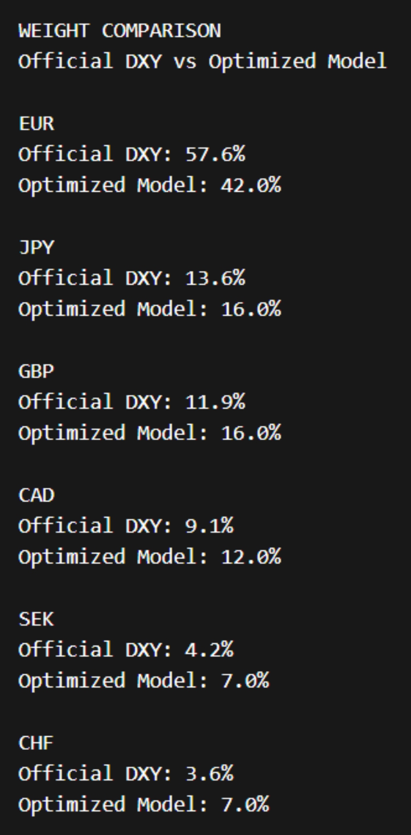 "DXY Optimized Symbol" uploaded image