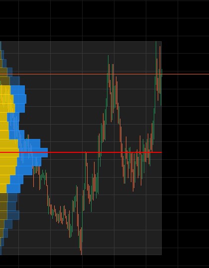 Trading product for Session Volume Profile 지표 Key Levels Volume, image 5