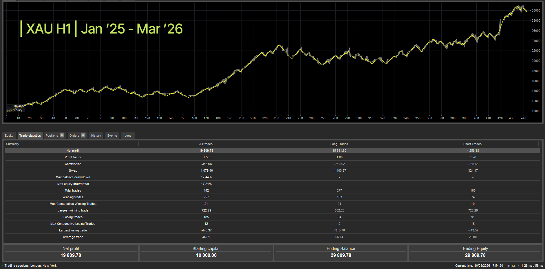 Gambar unggahan "wt.Z-Trend cBot"