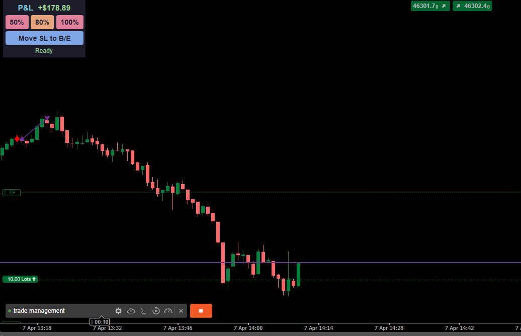 "trade management" uploaded image