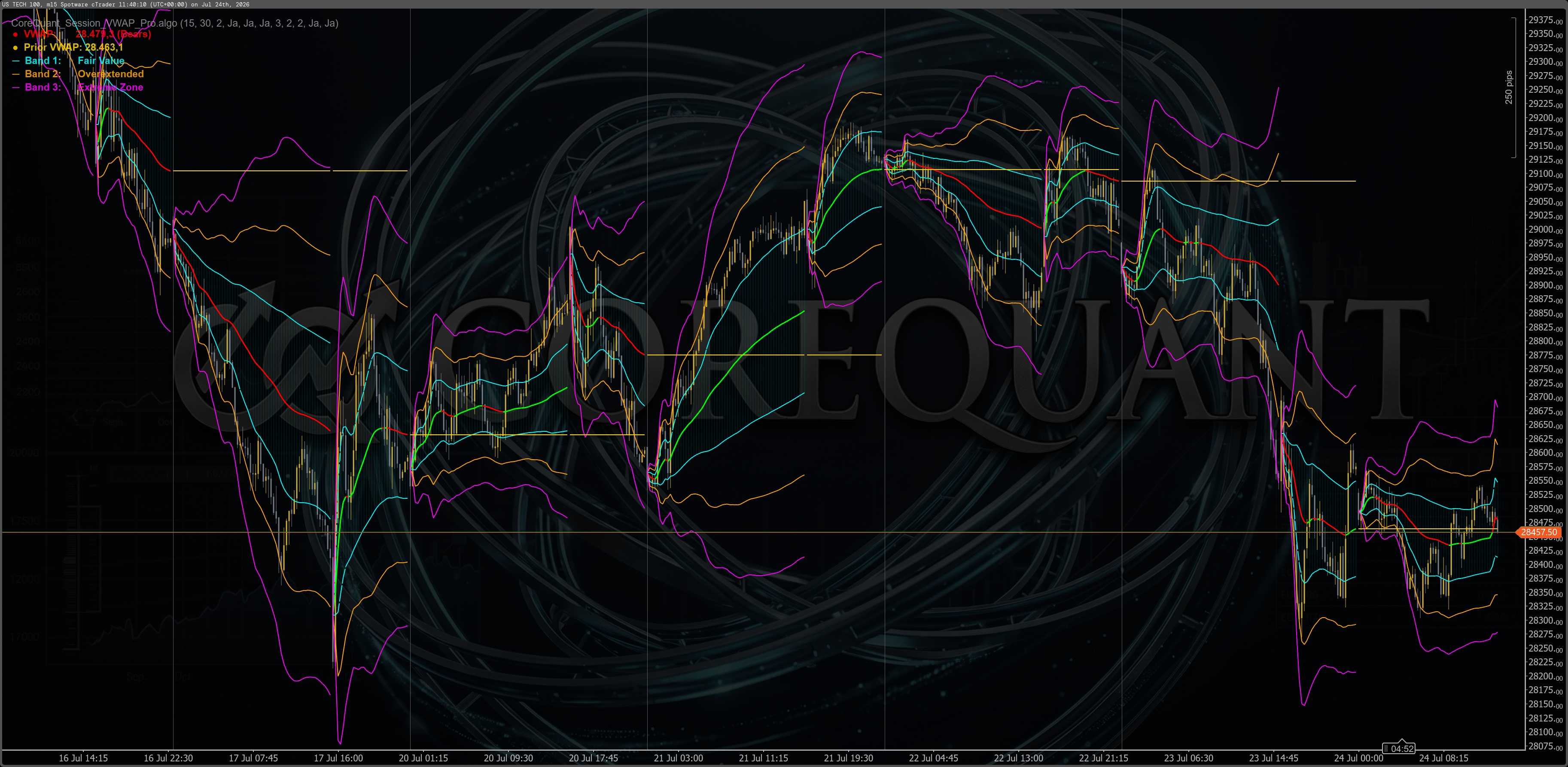 Trading product for CoreQuant_Session_VWAP_Pro Indicator Bollinger Bands Premium/Discount , image 2