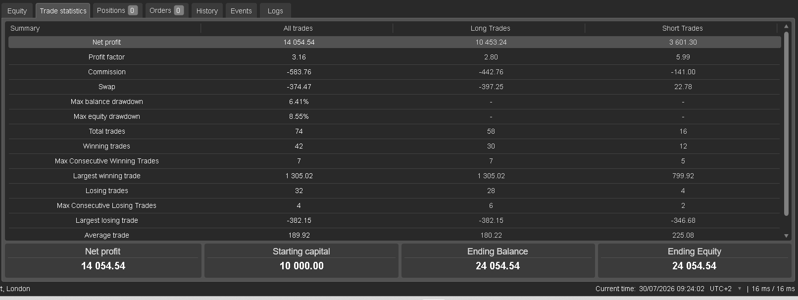 Trading product for CS Apex Hunter Pro_noSourceCode cBot Spread Filter EMA, image 3